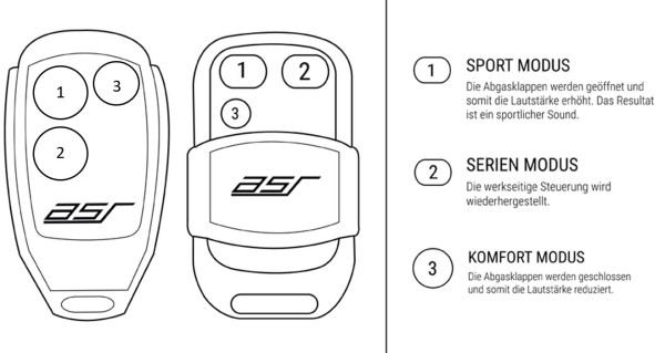 ASR KLAPPENSTEUERUNG RX2 (ME2-C205) MERCEDES C63 AMG W205 MOPF